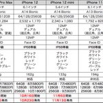 新型iPhoneが発表、こちらがラインナップ一覧!