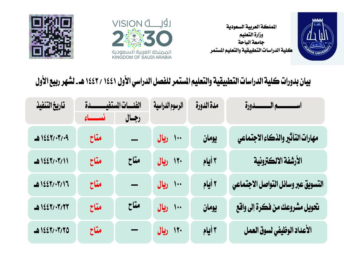 الدراسات التطبيقية تويتر