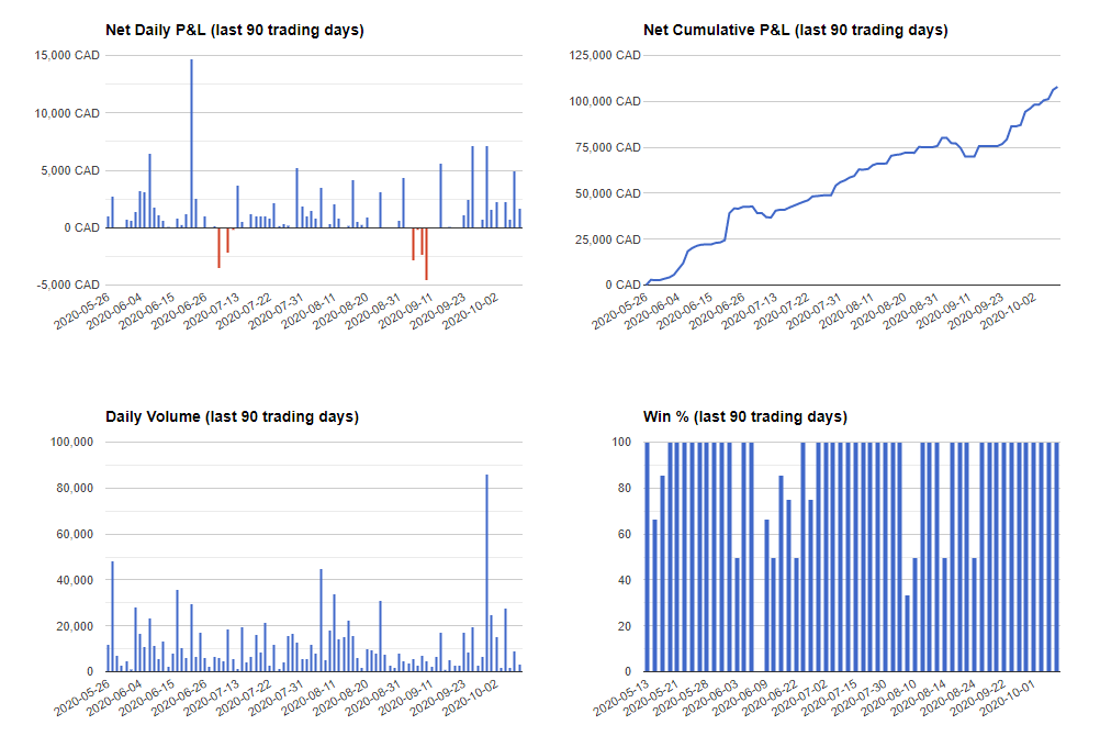 Gravity Analytica Capital tweet media