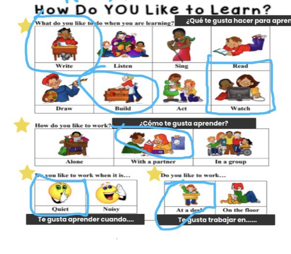 Cynthia5cap's tweet photo. 1st grade created their learner profiles today to help me learn more about their interests and potential barriers to learning😊 @TEPRRockets https://t.co/AmiHnhyoWw