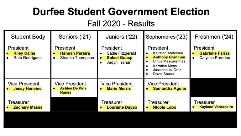 DHS Student Government tweet media