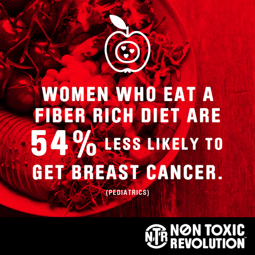Food is medicine. Check out one of our many blogs on foods that can help lower your risk this Breast Cancer Prevention Month

nontoxicrevolution.org/blog/cancer-fi…
