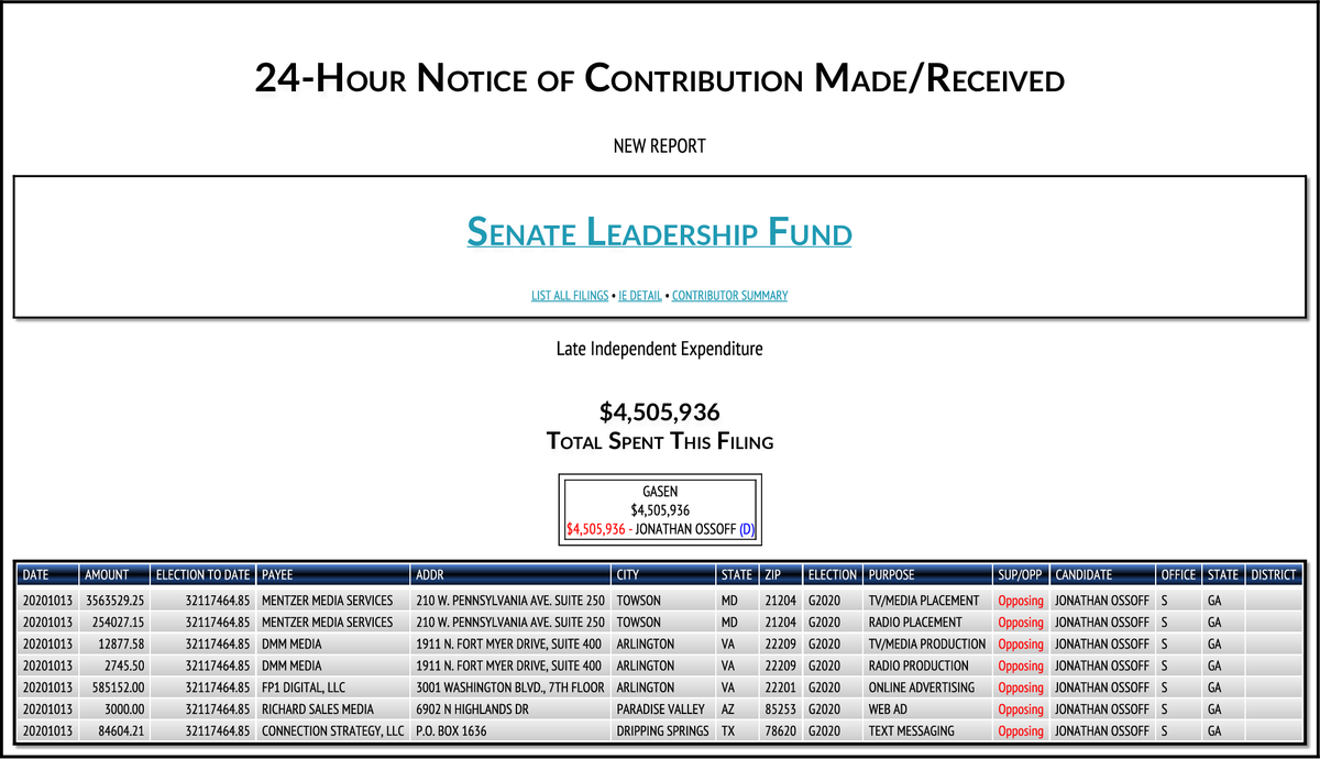 Mitch McConnell's  @Senate_Fund dropping over $22.5M in eight races tonight:6,121,824-> #NCSen4,505,936-> #GASen3,636,248-> #IASen3,275,192-> #AKSen2,579,361-> #MTSen1,255,998-> #MESen1,008,765-> #COSen138,632-> #KSSen https://www.fec.gov/data/committee/C00571703/?tab=filings