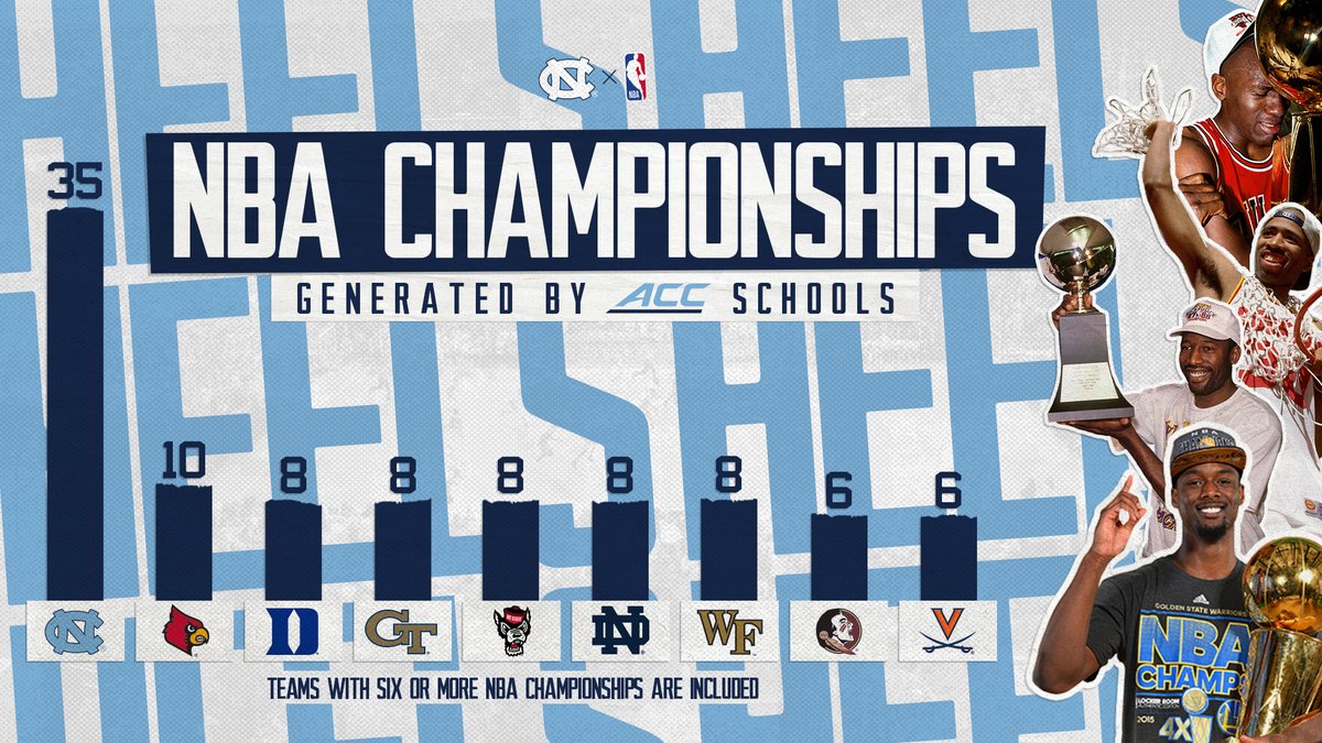UNC_Basketball tweet picture