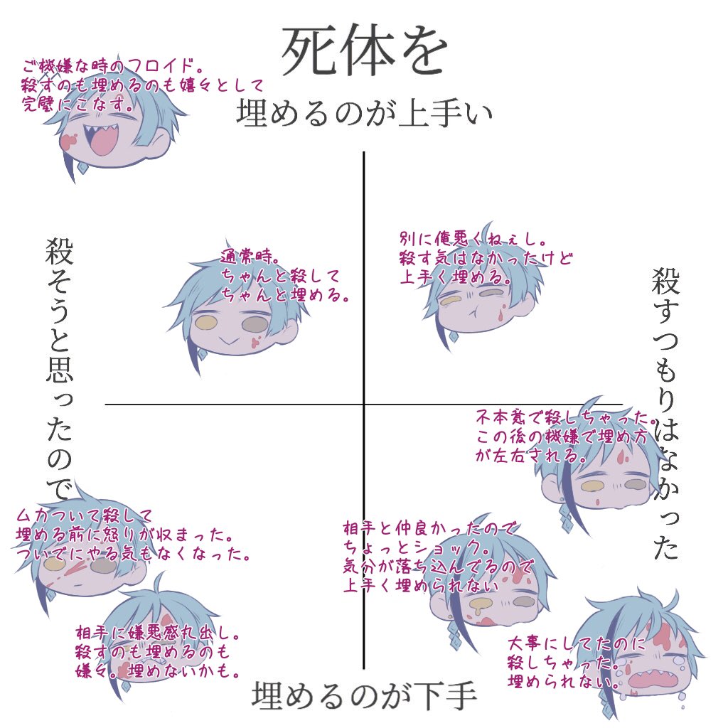 中身はこんな感じ。ずば抜けて埋めるのが上手いか、大体は下手寄りのイメージ。 