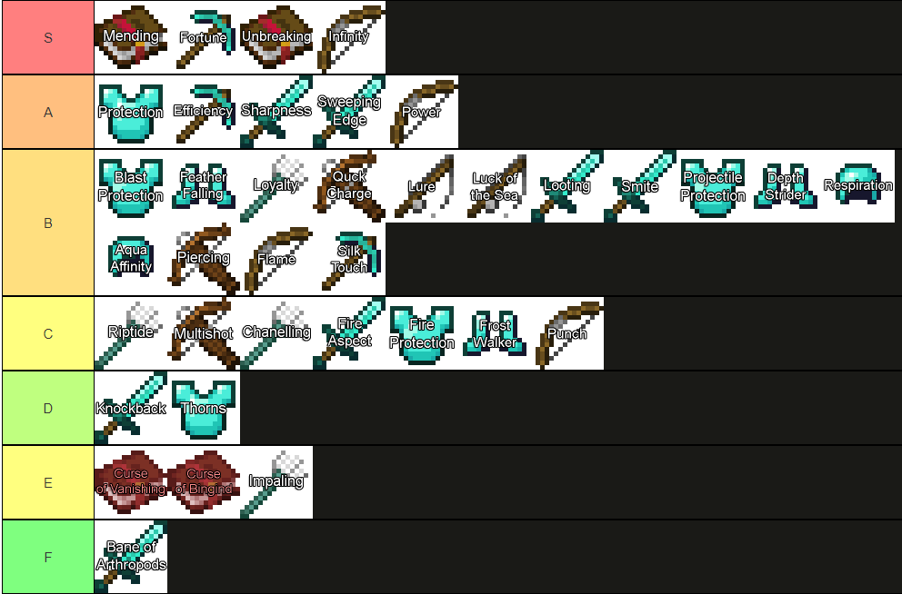 Michelle Minecraft Enchantment Tier List