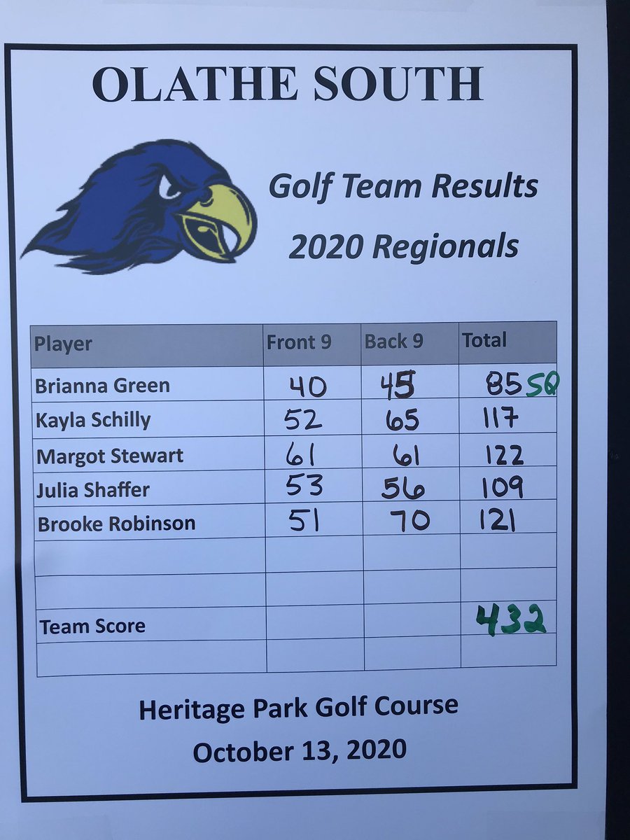 CoachAllen1965's tweet photo. Congratulations South on a great day and to Bri Green, our STATE Qualifier. https://t.co/hLr9HCqUKZ