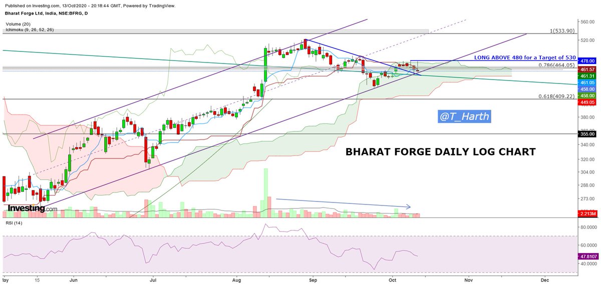   #BHARATFORG Trade Setup (Long Bias)Attached Daily & Weekly Price Chart-Long above 480 for a target of 530 based on Daily- Since price is still in Kumo on Daily, expecting some consolidation. Bollinger Bands are also getting tighter & Price is resting right between 20,50 DEMA