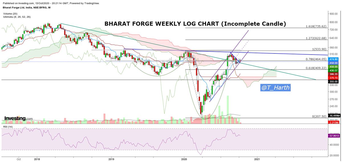  #BHARATFORG Trade Setup (Long Bias)Attached Daily & Weekly Price Chart-Long above 480 for a target of 530 based on Daily- Since price is still in Kumo on Daily, expecting some consolidation. Bollinger Bands are also getting tighter & Price is resting right between 20,50 DEMA