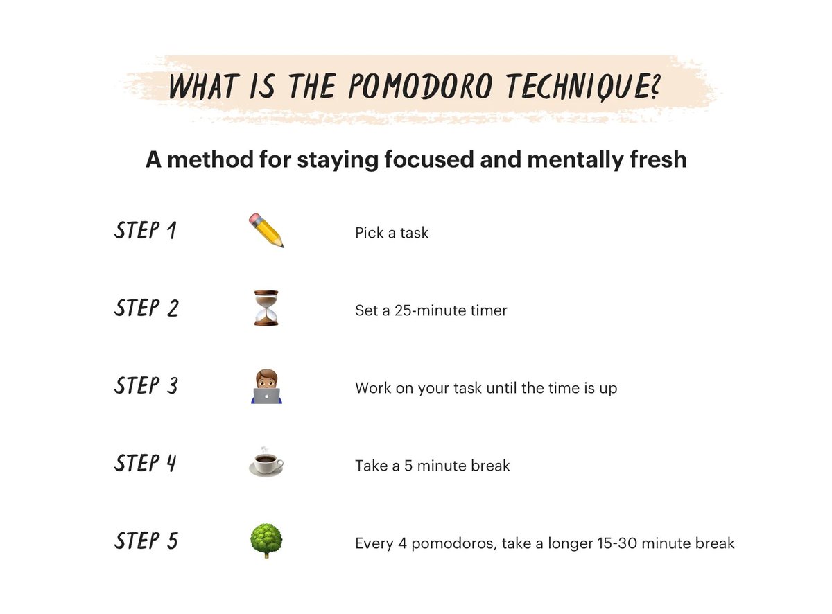 4. Pomodoro! Pomodoro! Pomodoro! It's a technique used to help you manage your time with tasks. Work 25 minutes, take a 5-minute break, repeat! It's great if you have a hard time focusing on your task.