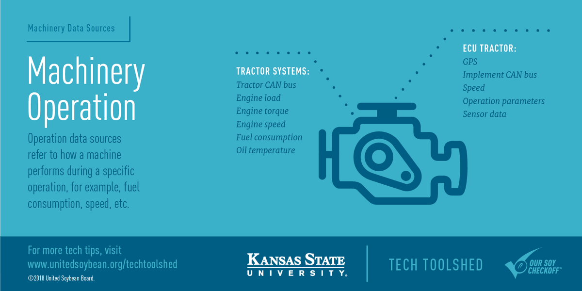 techtoolshed's tweet photo. Keeping record of engine speed, load, torque and fuel consumption is smart when evaluating your #agdata. https://t.co/1ap3QkIxgd