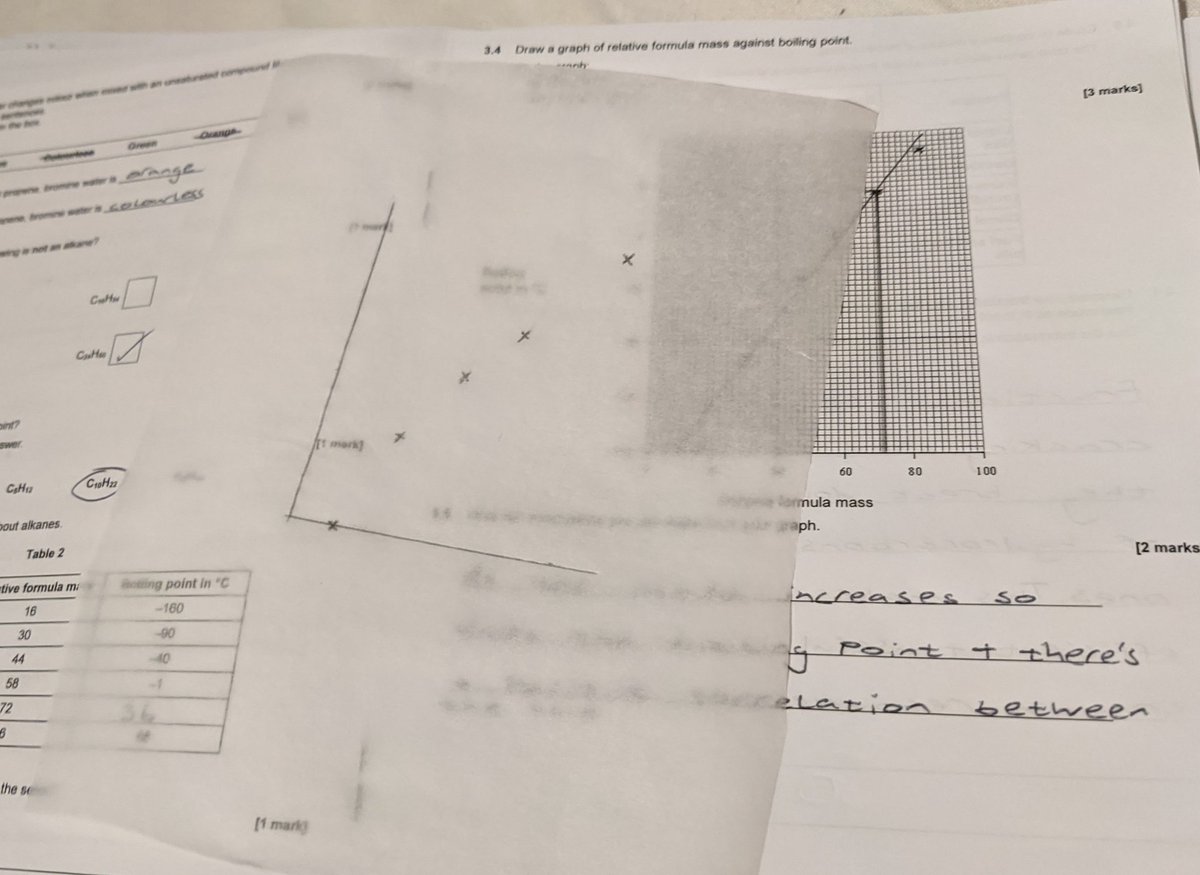 Science PGCEs, a great marking hack.  Graph work on tracing/greaseproof paper, then hold over pupil's work to mark plotting. Saves LOADS of time.