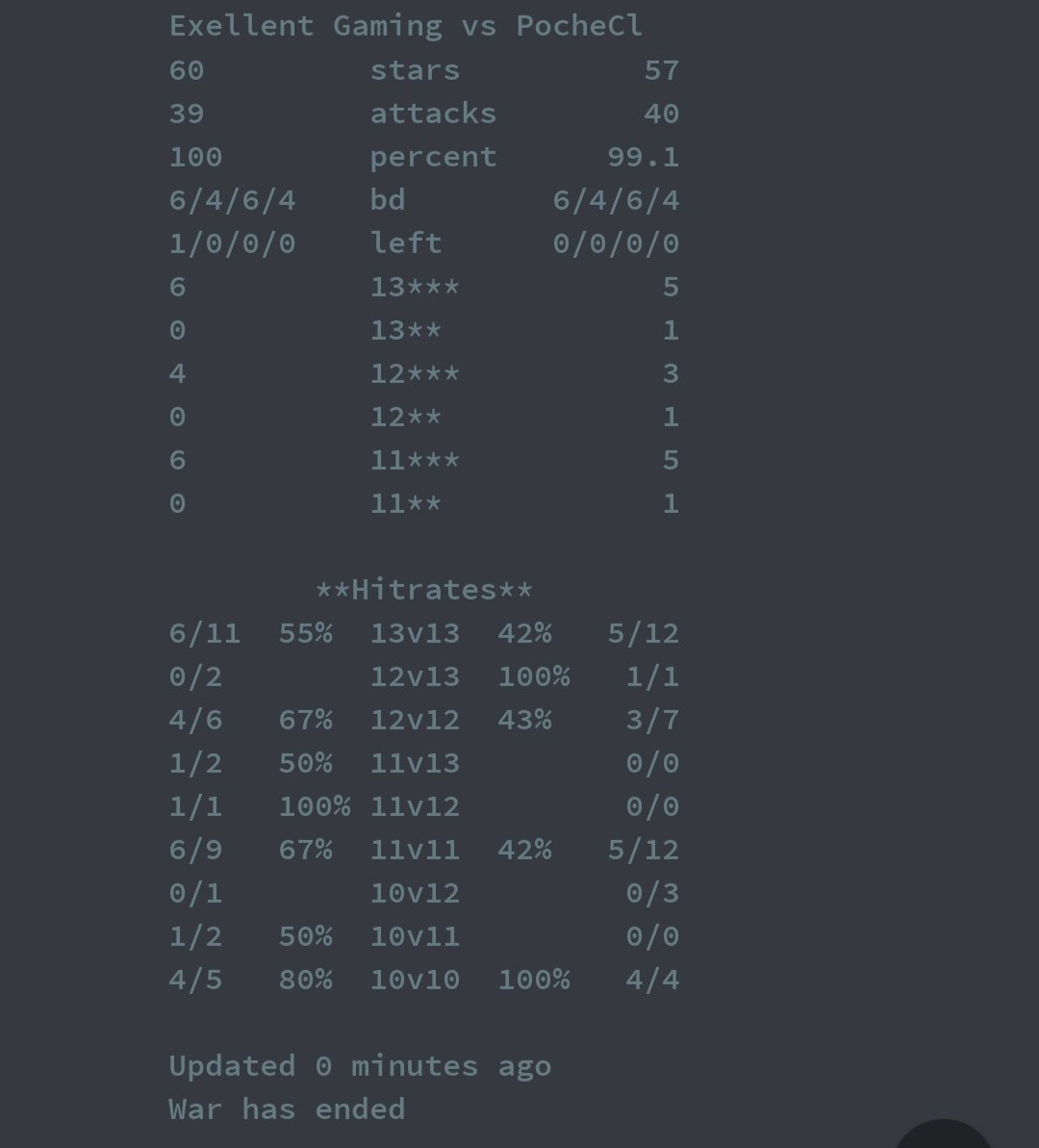 1/2 finals of Ffh Inferno 
What a war, with a lot of pressure at the end!!😱 Gg to <a href="/pocheclan/">papa poule</a>🌹