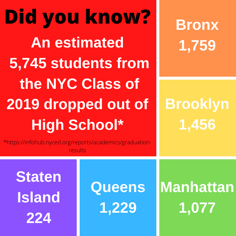OppYouthProgram's tweet photo. #GED #BackToSchool #virtuallearning #remoteworking #adultedu #nyc #brooklyn #bronx #manhattan #queens #statenisland #statstwitter #dropout #highschool #educationmatters #internships https://t.co/f1yFE7db9d