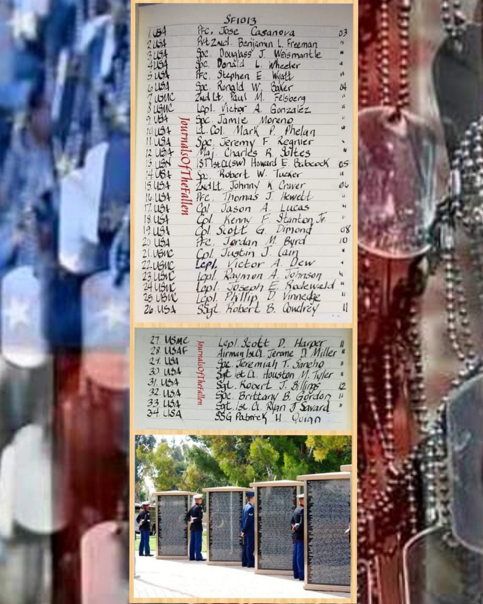 flagguy3063's tweet photo. Patriots our Fallen Warriors for Oct 13th. May they Rest in Peace with God's loving embrace.
#ECasas
#V2P85
#JOTF2754
#NeverForgotten7018
#JournalsOfTheFallen
#GWOT7018
@onefamilybrew @Stooge_3 @Gruntstyle @randi_vet
@EchoinRamadi @Dago70_2 @keuhner @HWWMOHF https://t.co/lDYHqQ7PEU