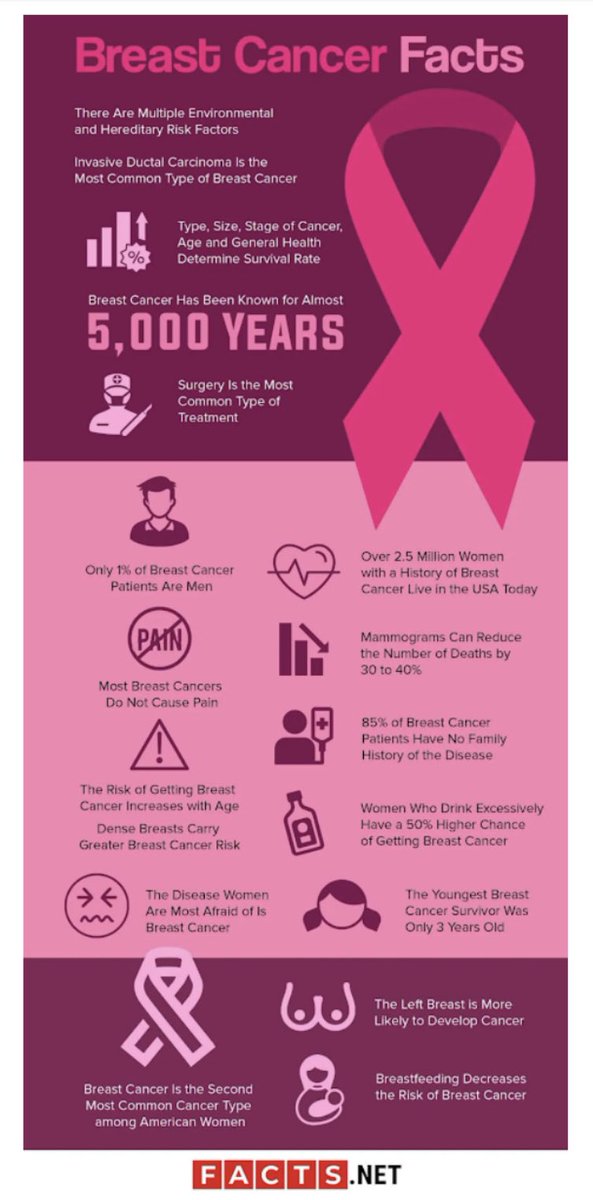SumnerSpartans's tweet photo. Sparts, join our staff in wearing Pink each Tuesday in Oct. to support Breast Cancer Awareness. Read the info graphic for the some important facts! https://t.co/tMPnPZjDbA