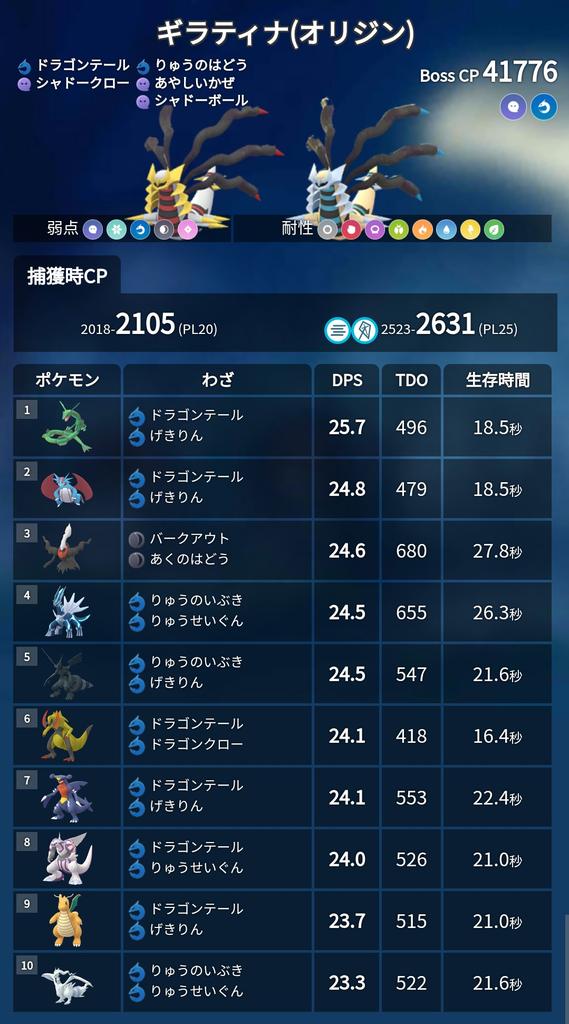 تويتر ポケモンgo攻略 みんポケ على تويتر 本日18時から1時間 ギラティナオリジンのレイドアワーが開催されます 画像二枚目はシャドウ メガシンカ含む対策ポケモン T Co Jeyoqc5x0a ポケモンgo T Co Posqyoymwr