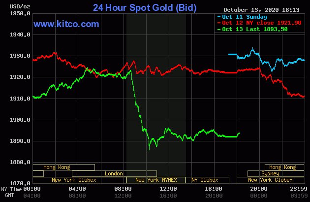 GoldDubaiCom's tweet photo. #Gold: (GLD) dropped by 1.5729%! SSgA SPDR Gold Shares Currently priced at 177.72 by https://t.co/0VgVyI7Ofn #Gold https://t.co/hioiTZmajI