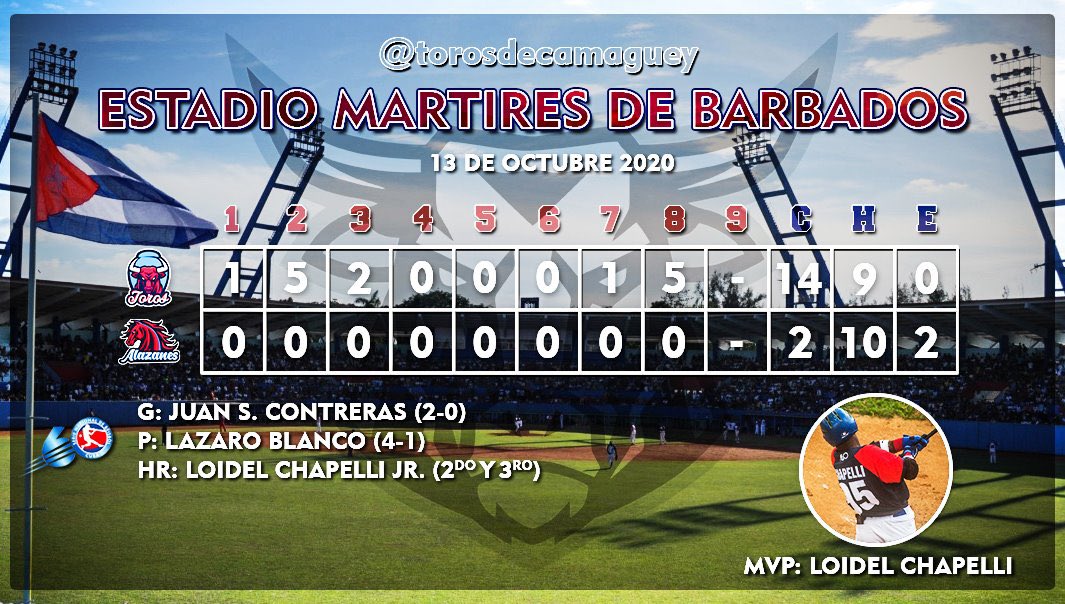 ⏩ RESUMEN ⏪
🐃CMG vs GRM 🐎
⚾Juego 1
🧵👇 

💥 #MVP: Loidel Chapellí. El jardinero de 18 años pegó hoy sus jonrones 2 y 3 en Series Nacionales.💥