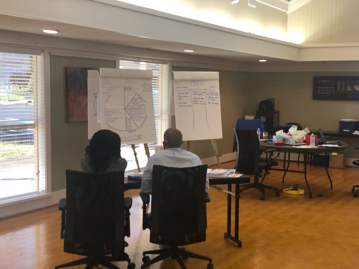 Assistant Principals are using the Critical Friend process to discuss their Plan, Do, Check cycle for school innovation #ALA #LeadershipMatters ⁦@ARleadAcademy⁩