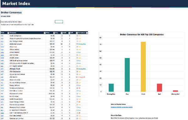 MarketIndex.com.au /