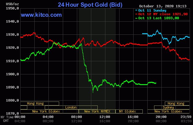 GoldDubaiCom's tweet photo. #Gold: (GLD) dropped by 1.5729%! SSgA SPDR Gold Shares Currently priced at 177.72 by https://t.co/0VgVyI7Ofn #Gold https://t.co/sFylnBvDV2