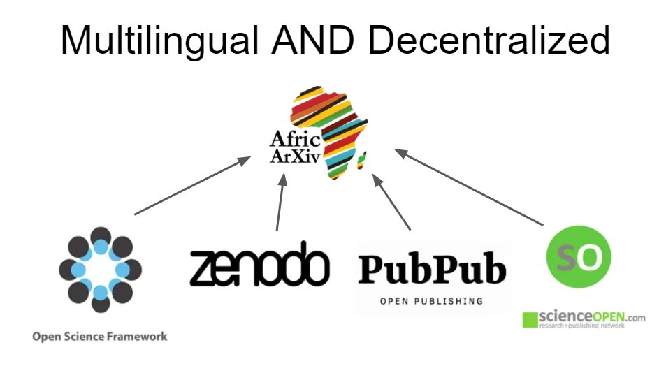 rmounce's tweet photo. mad props to @AfricArxiv for possibly(?) being the only multilingual AND decentralized preprint server. Definitely worth highlighting imo https://t.co/OC29t4gIt4