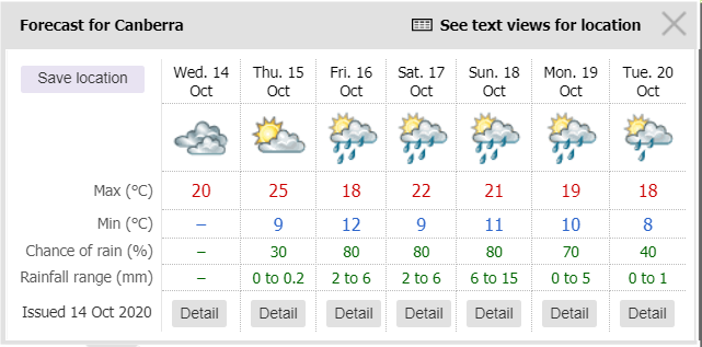 BOM_ACT's tweet photo. #ACTweather: Cloudy today and mostly sunny tomorrow before a period of showery conditions which will start from this Friday. For more details: https://t.co/ySdf5KcjD4 https://t.co/T5oJk06tTd