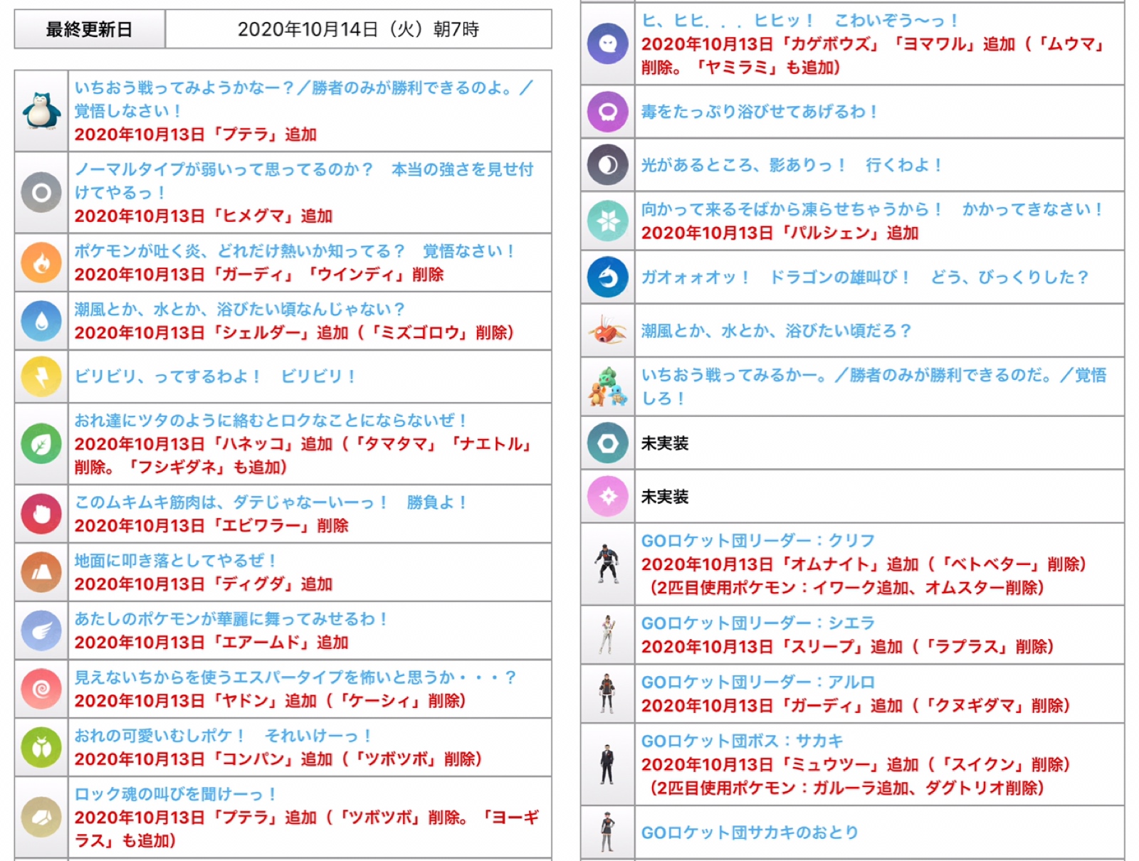 ポケモンgo攻略情報 ポケマピ 10 14 水 より 気球とポケストップ両方でgoロケット団の使用ポケモンが変更 Goロケット団のセリフ別使用ポケモンはこちらの記事で確認できます T Co 1hrh5d8qiq 記事は随時 更新中です お気づきの変更
