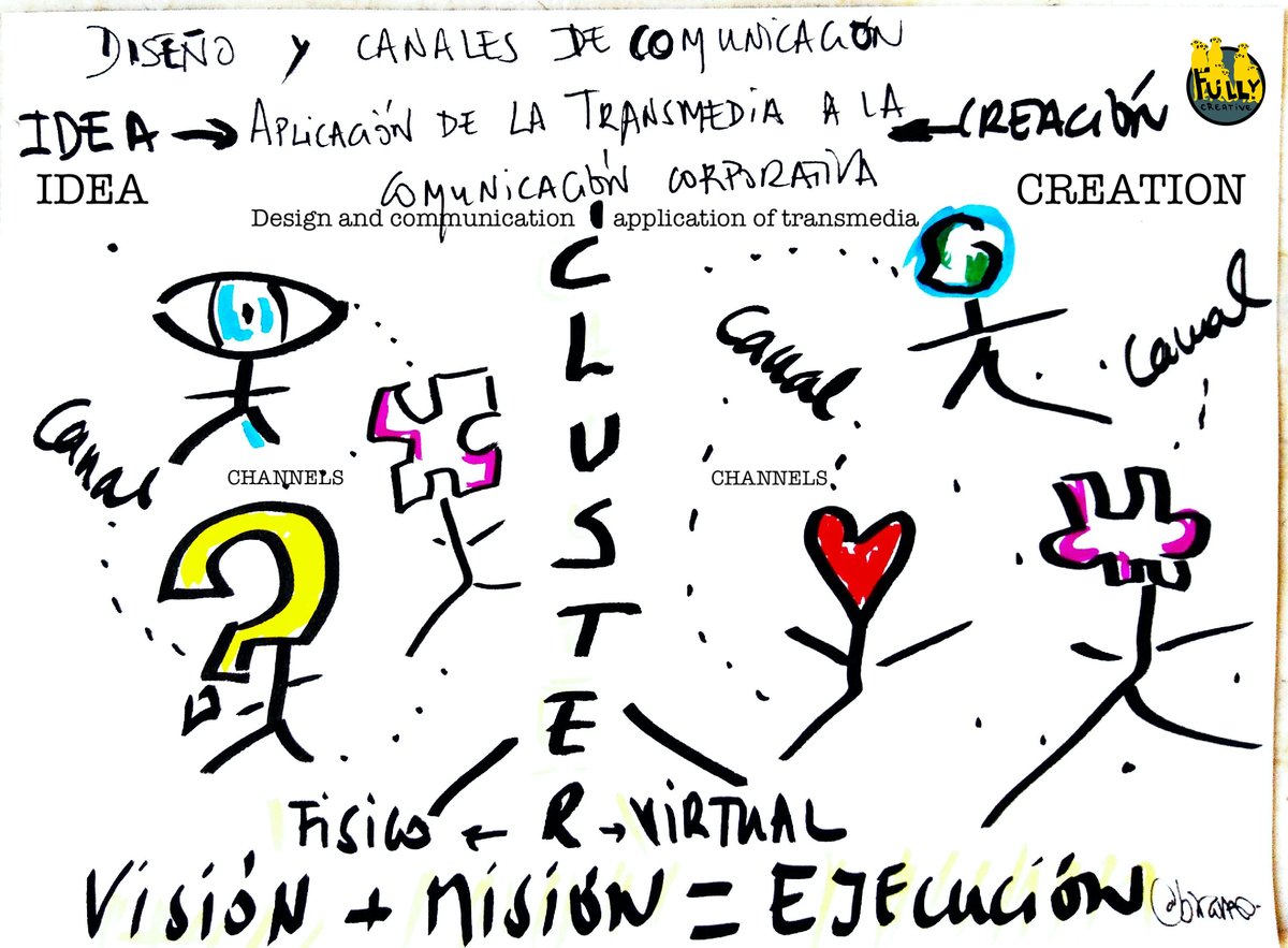 aglaiafc's tweet photo. #Transmediatic #teams would lead from #vision to #creation.
#New #coroporative #culture #disruptive #innovation
#Equipos #transmediaticos llevarían de la #visión a la #creación.
#Nueva #cultura #coroporativa: #innovación #disruptiva
#FullyCreative https://t.co/BrTXxsWK62