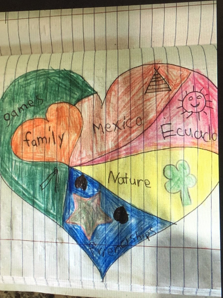 2ndGradeJKO's tweet image. Great work to students in 202! Students created a heart map to prepare them for Personal Narrative Writing. ❤️ @PS66JKO #class202 #heartmap #personalnarrative #remotelearning