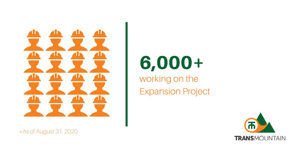 We have more than 6,000 people working on the #TransMountain Expansion Project! 👷👷‍♀️

Do you want to work on the Project too? See the list of contractors &amp; apply ⤵️ 

transmountain.com/jobs #TMX