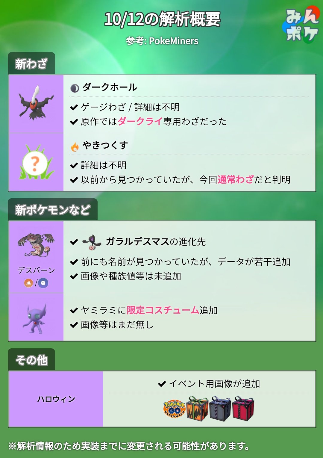 ポケモンgo攻略 みんポケ 解析情報 新わざ ダークホール やきつくす が追加 デスバーン コスチュームヤミラミが追加 ハロウィン用イベント画像が追加 T Co Hj9edokadf T Co Ekjxvk31zq Twitter