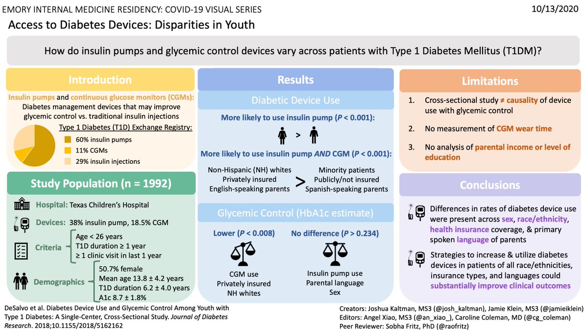 How do insulin pumps and glycemic control devices vary across patients with Type 1 Diabetes Mellitus (T1DM)? Thanks to creators @josh_kaltman & @jamieiklein, editors @an_xiao_ & @cg_coleman, & reviewer @raofritz Here's a link to the article: pubmed.ncbi.nlm.nih.gov/30151393/