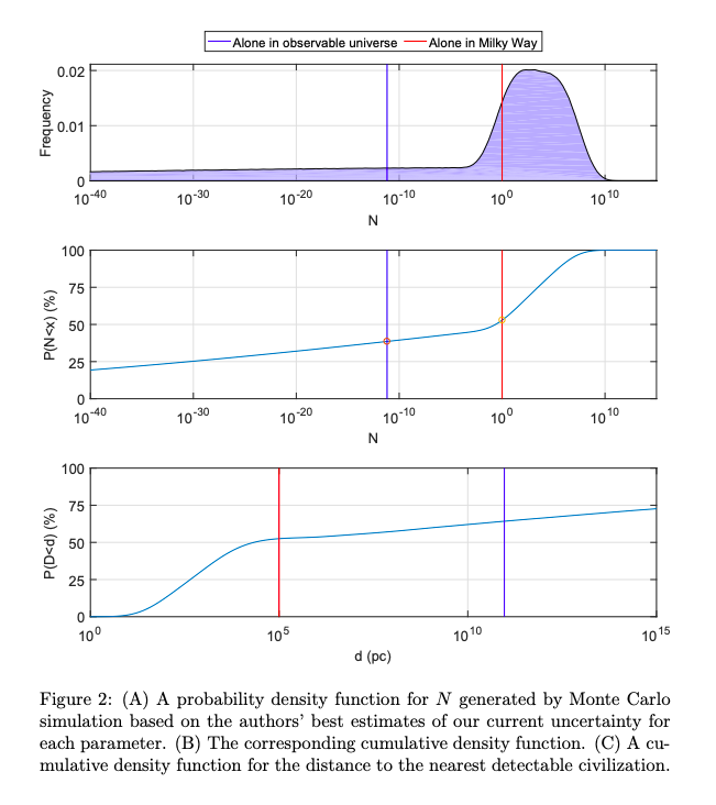 just an embarrassing chapter in the intellectual history of humanity tbh. decades of ink spilled over what amounts to a failure to understand that the product of a bunch of independent random variables is ~lognormal (ish) and a highly uncertain lognormal has a very heavy tail