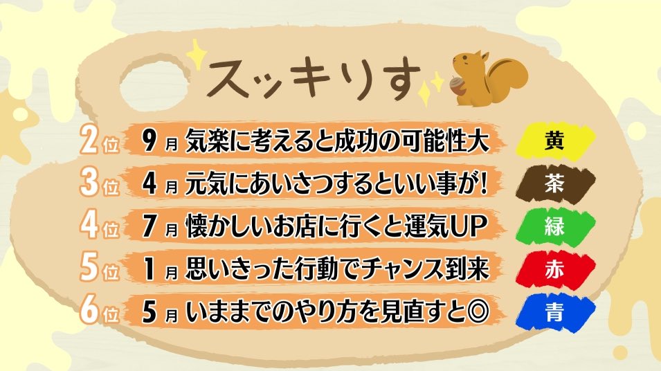 スッキリ 日本テレビ 年10月14日 水 スッキりす占い スッキりす占い スッキりす 占い スッキリ