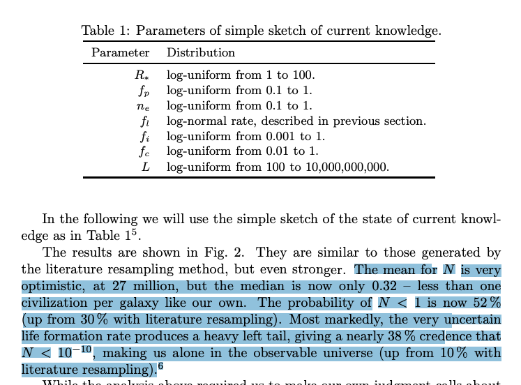 just an embarrassing chapter in the intellectual history of humanity tbh. decades of ink spilled over what amounts to a failure to understand that the product of a bunch of independent random variables is ~lognormal (ish) and a highly uncertain lognormal has a very heavy tail