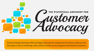 TwiningDavid's tweet photo. @billwilmer believes #advocacymarketing works because people are more likely to trust their peers – even if they don’t know. This article listed 5 ways to attract #customeradvocates. See more at https://t.co/Iw5aM93ndO #uwamktg https://t.co/9RvbMksUWg