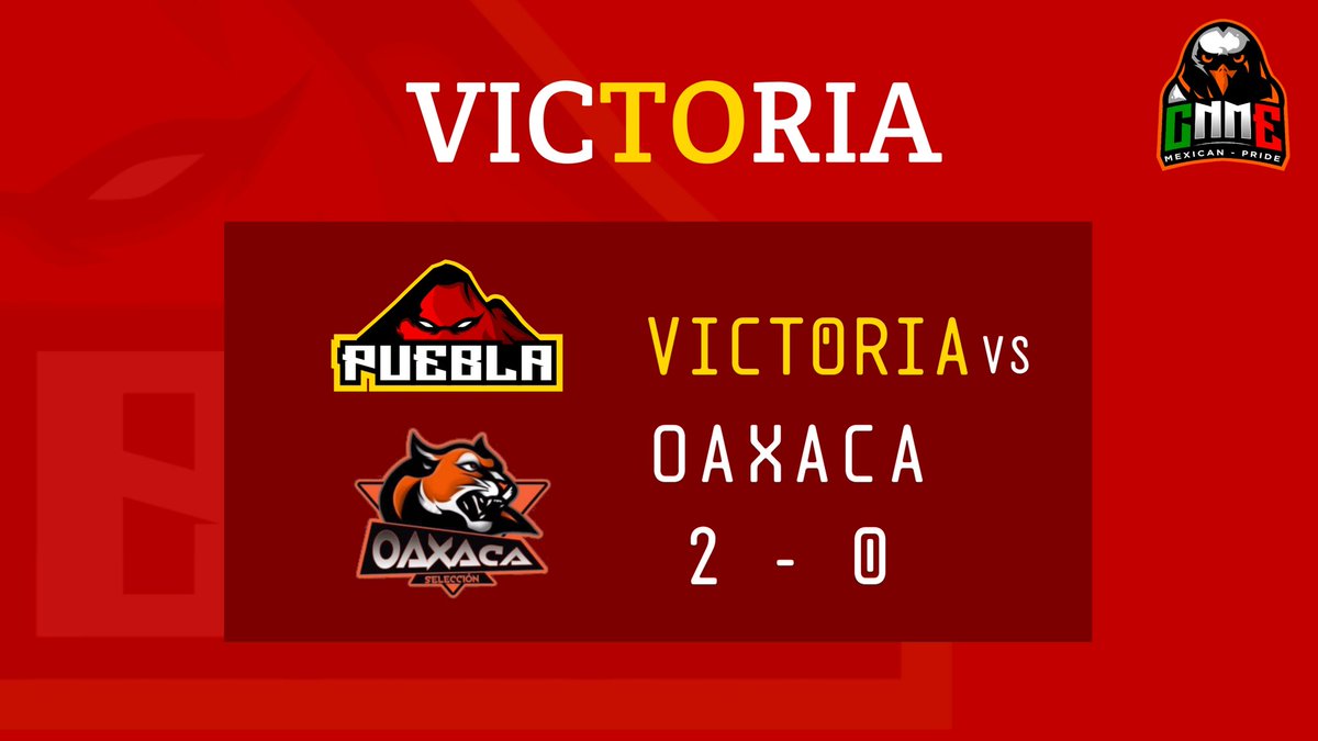 #ClashRoyale I 

Con un sólido 2c2 y un contundente Rey de la pista, nuestros poblanos suman su primera victoria en <a href="/PRIDEMX_GG/">MEXICAN PRIDE</a> ante <a href="/OaxacaCR/">Selección Oaxaca</a>. 

#FactorSanz🧹 #VamosPuebla🌋

🔴 Revive el encuentro en: youtu.be/eKLv7ZGnItw