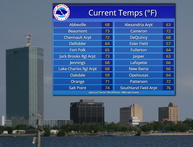 NWSLakeCharles's tweet photo. Here are current (10pm) temps across the local area. Expect a 15-20 degree drop by Wednesday morning. #falltemps?yesplease #LAWX #TXWX https://t.co/5pCpq15RyC