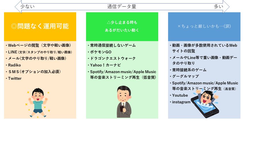 月額298円 神プラン データ通信専用 0kbps 容量無制限 16 05 16 ロケットモバイル Mvno Sim 日本 1018 極論空手形 Extreme Argument Fictitious Bill Note