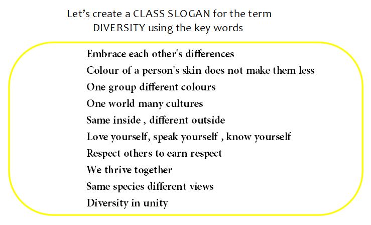 Mapping Diversity in Year 6A and what it means to us.