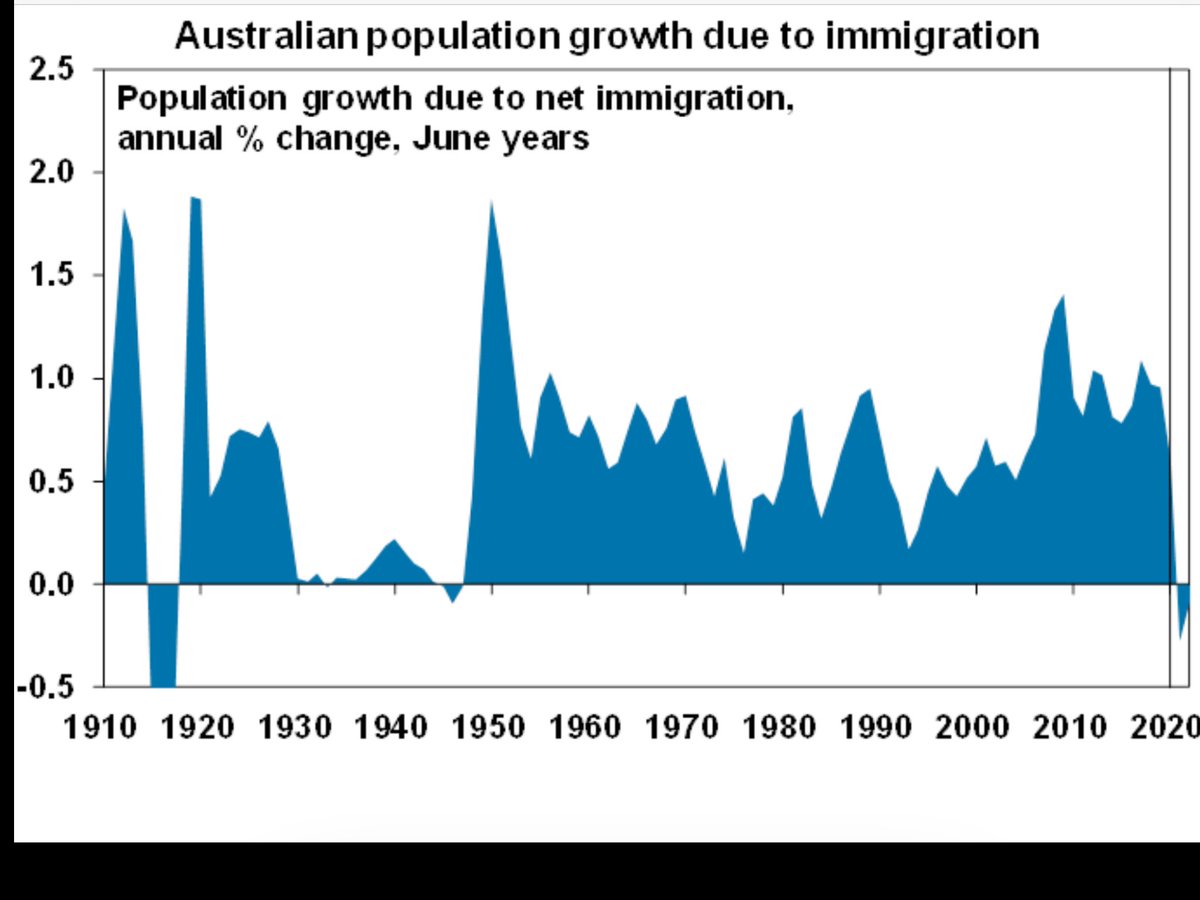 Shane Oliver tweet media