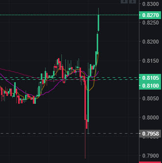 $TOMO cuttin' loose that Darth Maul on them beras.

🤺