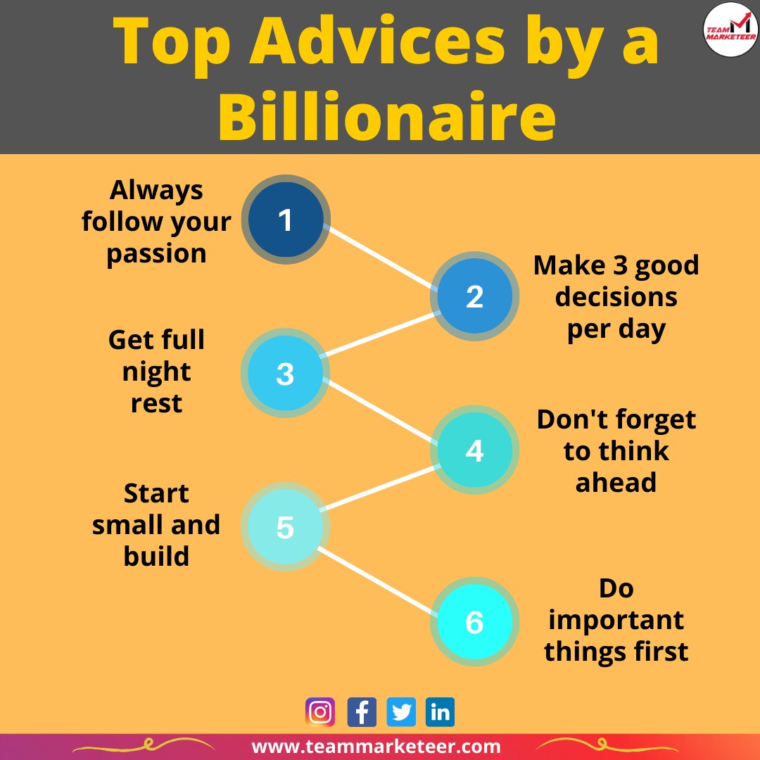 MarketeerTeam's tweet photo. Top advices by a Billionaire .!!🔥🏅 You must follow..!!💯💯

#successfoundation #millionairemindset #SuccessFactors #morningmotivation #socialmediastrategy #twittergrowth #marketingstrategy #digitalmarketing #advertising #GrowthHacking #teamMarketeer https://t.co/CfQLKmahLC