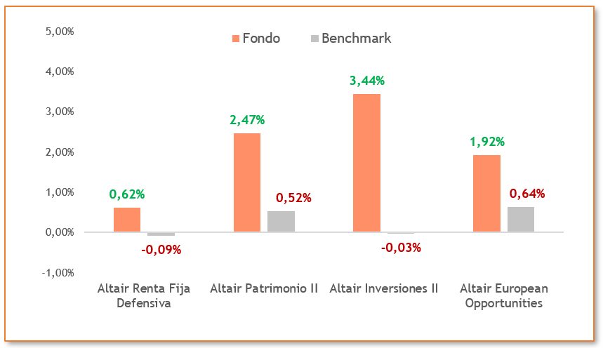 Altair Finance AM tweet media