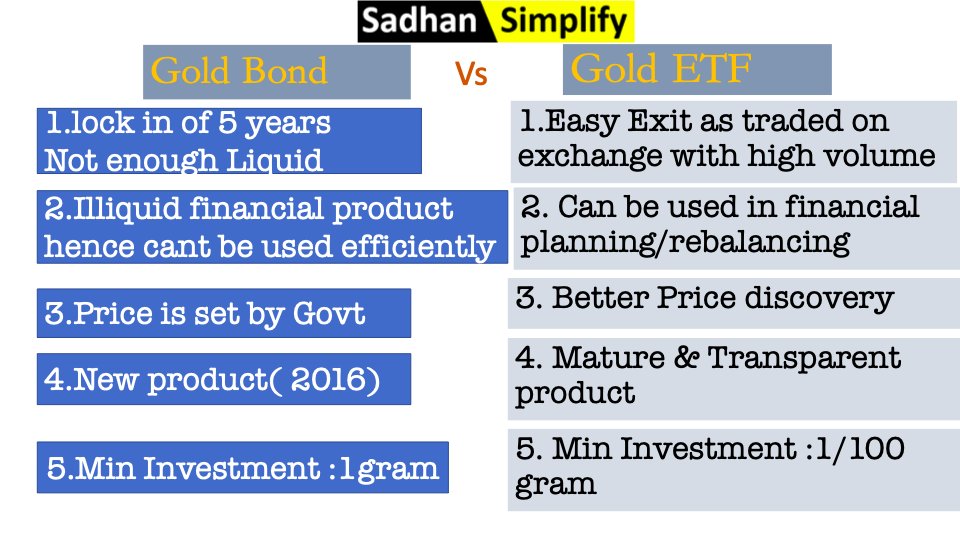 •No storage Cost•No Security Cost•No Making Charges•Low transaction charge (1% total)•No Hidden ExpensesComparison with Gold ETF