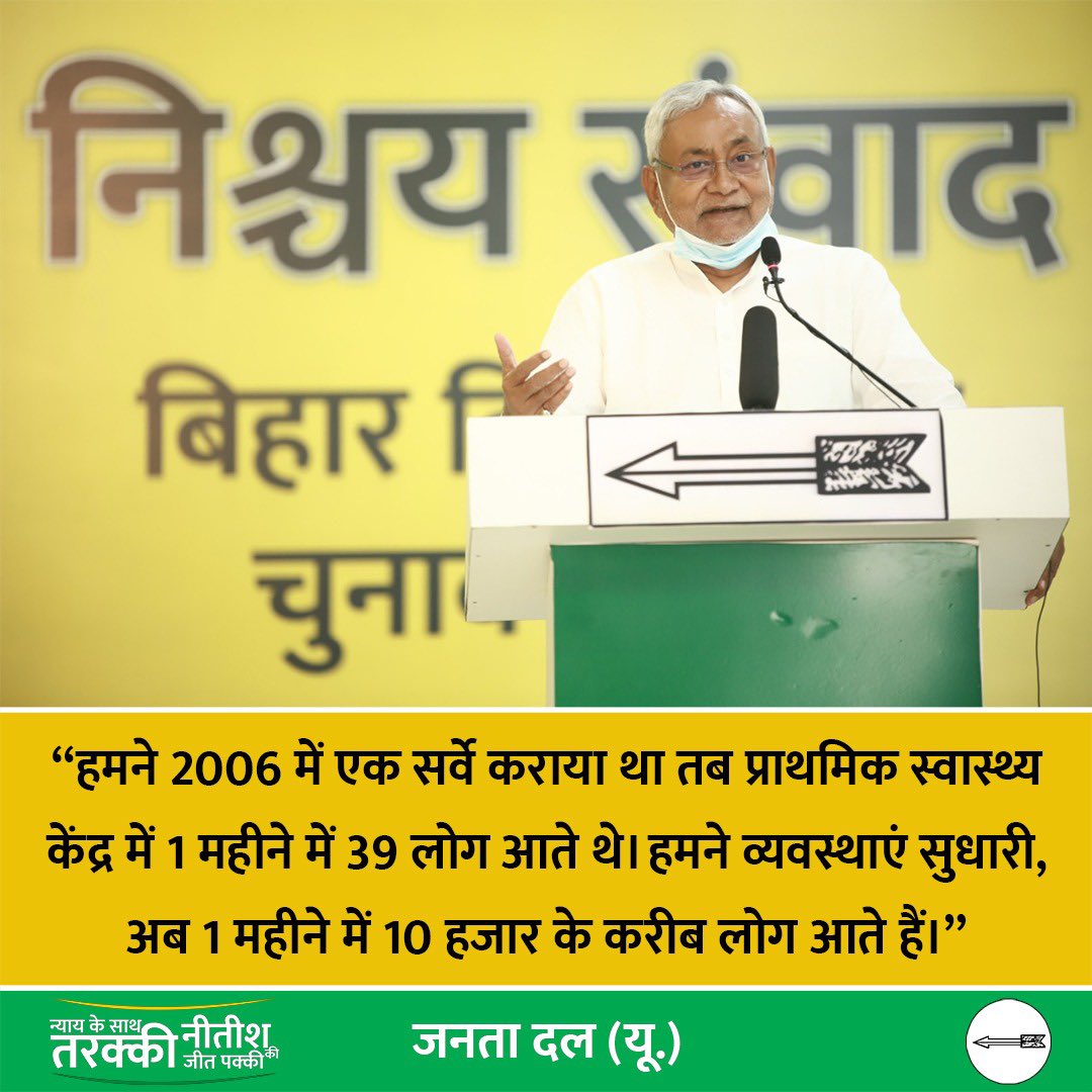 nikhilmandalJDU's tweet photo. 🙏🏽न्याय के साथ तरक्की, नीतीश की जीत पक्की🙏🏽

✅जय एनडीए - तय एनडीए✅ https://t.co/NHYY1q5U5m