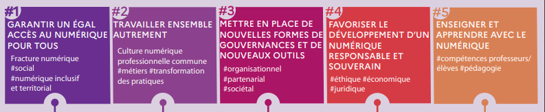 Drane_ot's tweet photo. Ce matin, 8⃣ ateliers participatifs à distance dans le cadre des #EGN dans l'@ac_orleanstours autour de 5 grandes thématiques à découvrir⤵️ #EGNOT https://t.co/swM5UgyKba