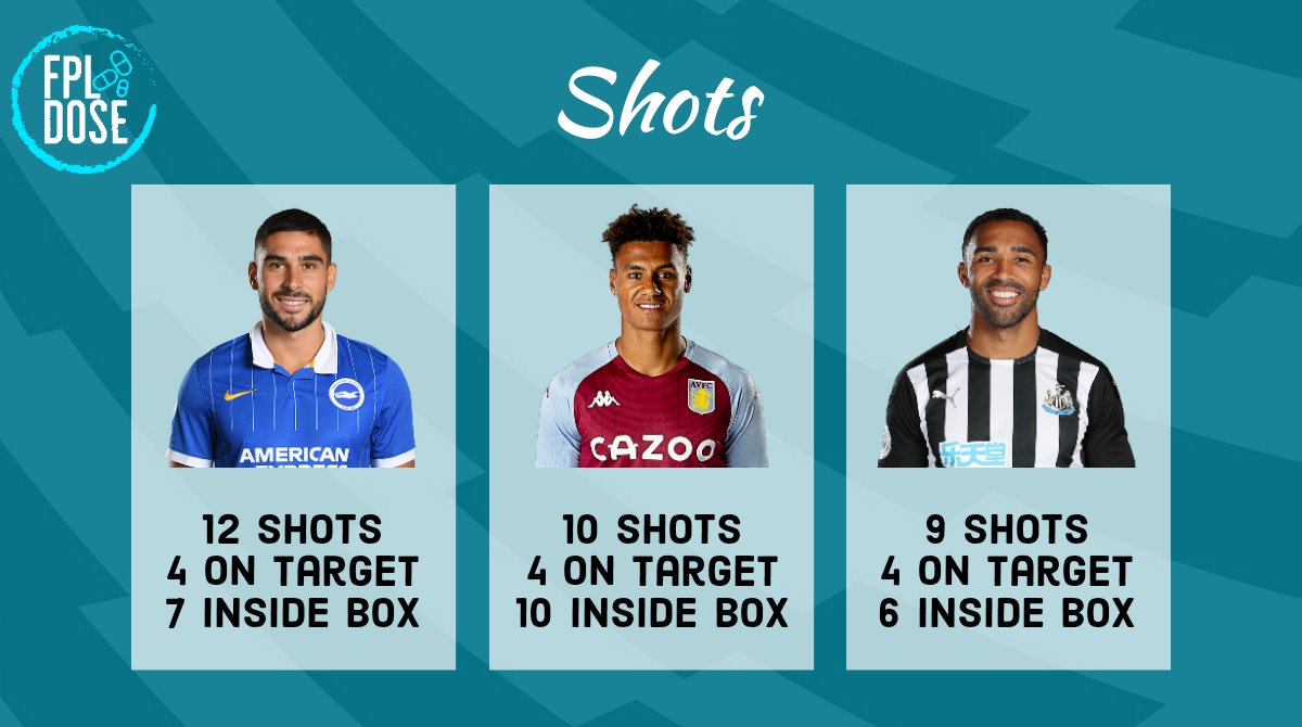 FPLDose's tweet photo. 🔥Maupay vs Watkins vs Wilson🔥

📊 Here is an in-depth comparison of the hottest picks <7.0m pricetag to help you in your FPL transfers for GW5 or Wildcard.

💊 We inform. You decide. 💊
Who is your top pick of the 3 ? 🤔

#FPL #FantasyPremierLeague #GW5 #Wildcard https://t.co/HWlkgP9jUF